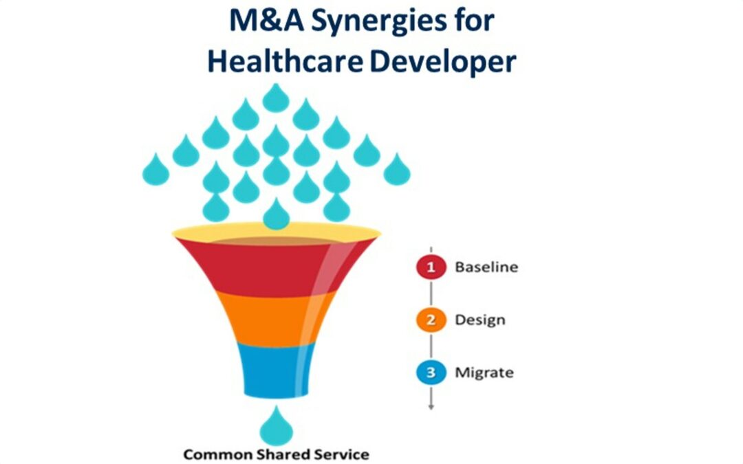 Use Case – Merger of 25 Practices of an Healthcare Application Developer