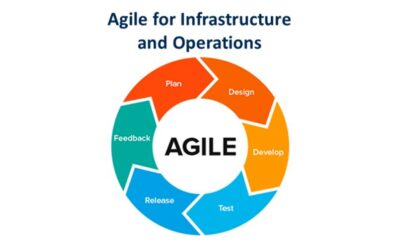 Use Case – Bringing Agile Practices to Infrastructure and Operations