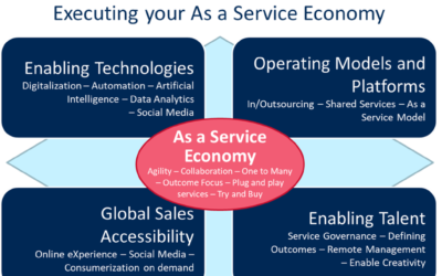 How to Navigate your Business As a Service Transformation in B2B