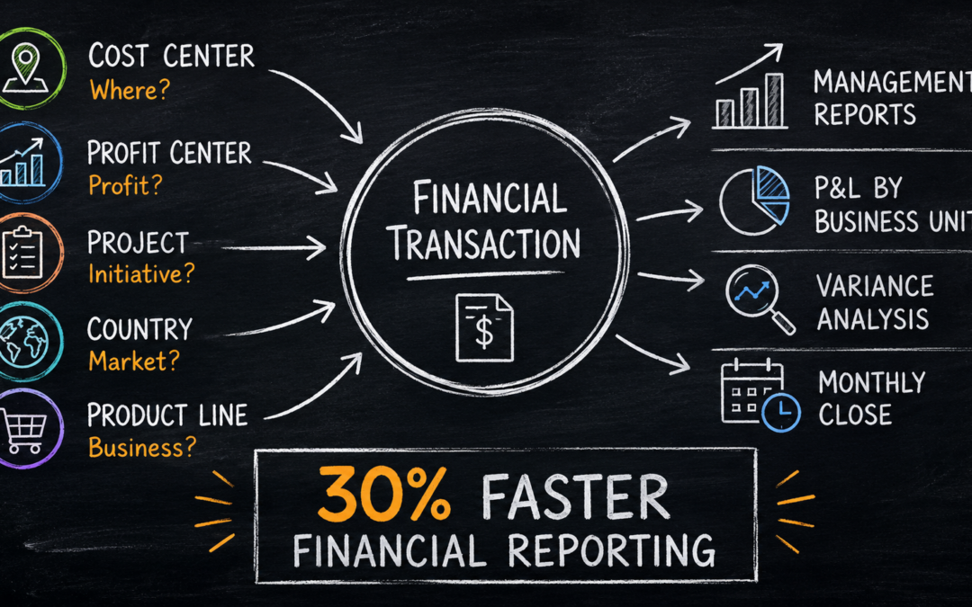 How the right analytical dimensions cut financial reporting time by 30%